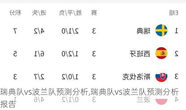 瑞典队vs波兰队预测分析,瑞典队vs波兰队预测分析报告