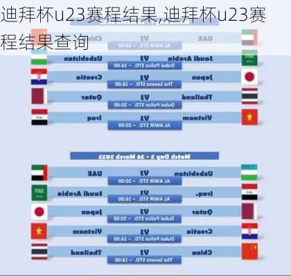 迪拜杯u23赛程结果,迪拜杯u23赛程结果查询