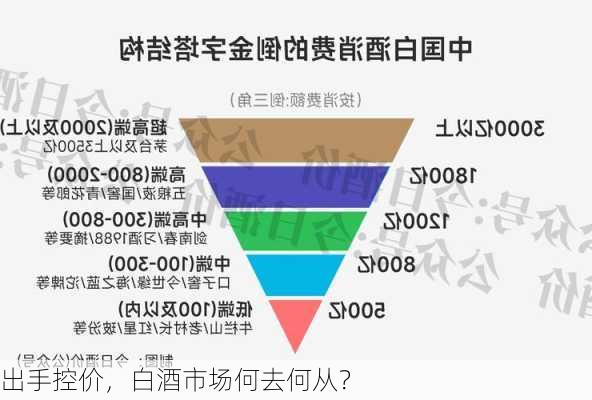 
出手控价，白酒市场何去何从？