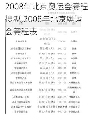 2008年北京奥运会赛程搜狐,2008年北京奥运会赛程表