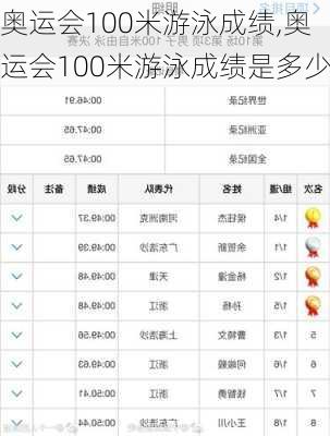 奥运会100米游泳成绩,奥运会100米游泳成绩是多少