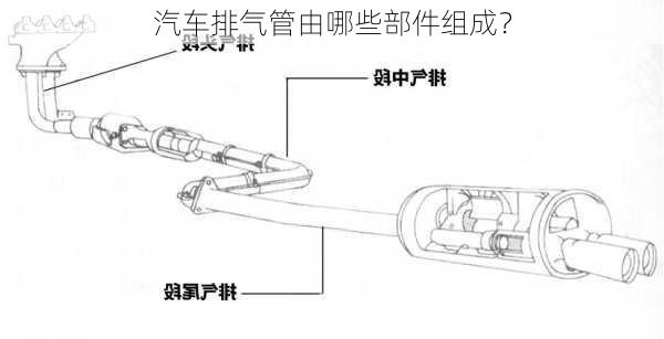 汽车排气管由哪些部件组成？