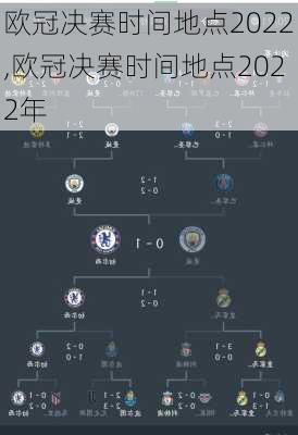 欧冠决赛时间地点2022,欧冠决赛时间地点2022年