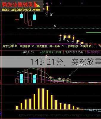 14时21分，突然放量