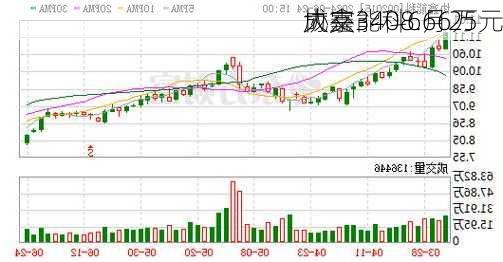 协鑫能科6月25
大宗
成交3408.66万元