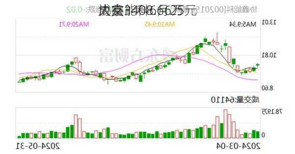 协鑫能科6月25
大宗
成交3408.66万元