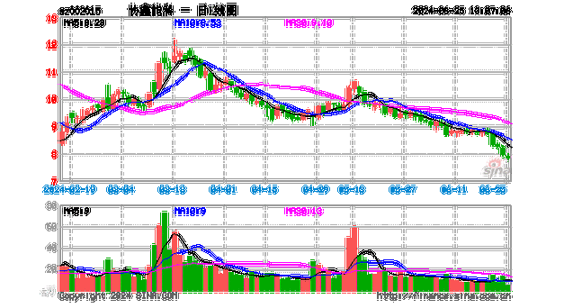 协鑫能科6月25
大宗
成交3408.66万元