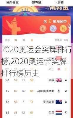 2020奥运会奖牌排行榜,2020奥运会奖牌排行榜历史