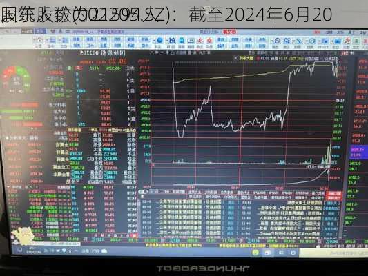 国统股份(002205.SZ)：截至2024年6月20
，
股东人数为21594人