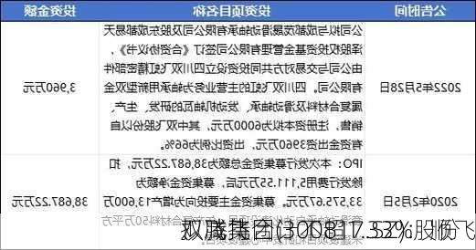 双飞集团(300817.SZ)：顺飞
、腾飞
拟减持合计不超1.33%股份