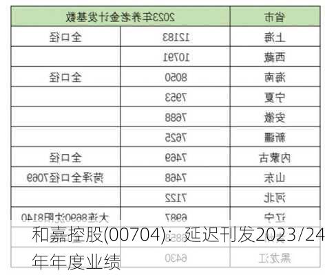 和嘉控股(00704)：延迟刊发2023/24年年度业绩