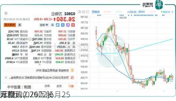 万物云(02602)6月25
斥资
.87万
元回购2.79万股