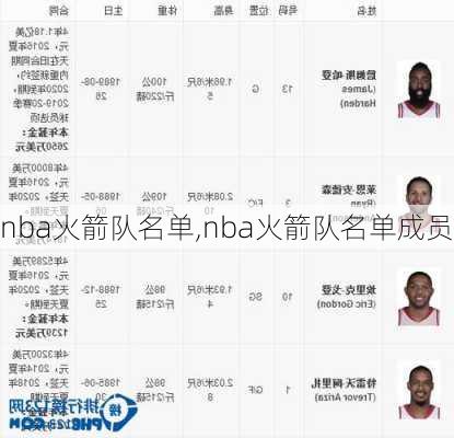 nba火箭队名单,nba火箭队名单成员