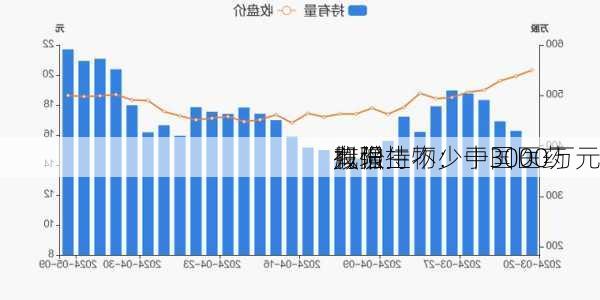 九强生物：中国医药
有限
拟增持不少于3000万元
股份