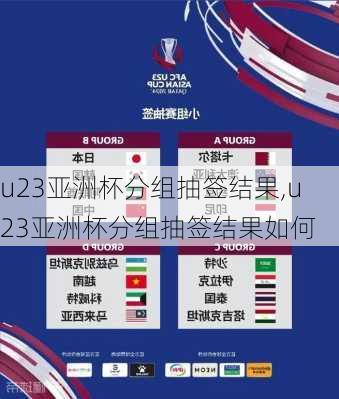 u23亚洲杯分组抽签结果,u23亚洲杯分组抽签结果如何