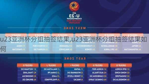 u23亚洲杯分组抽签结果,u23亚洲杯分组抽签结果如何