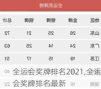 全运会奖牌排名2021,全运会奖牌排名最新