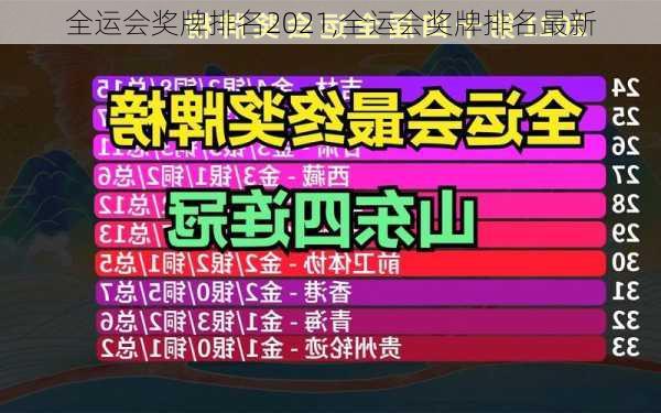 全运会奖牌排名2021,全运会奖牌排名最新