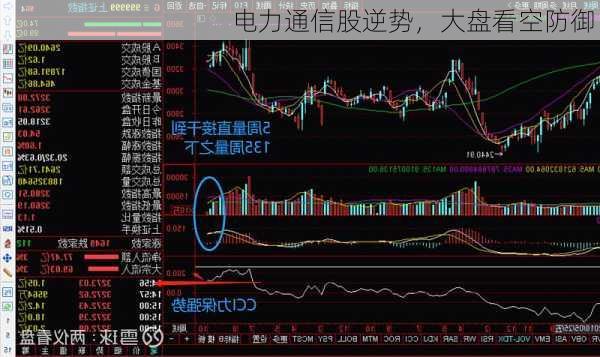 电力通信股逆势，大盘看空防御！