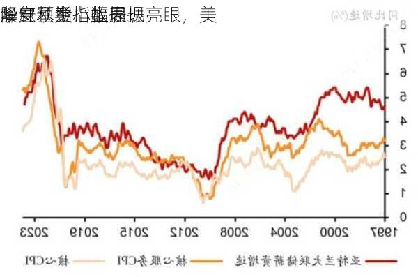 华安基金：上周
股红利类指数表现亮眼，美
降息预期小幅提振