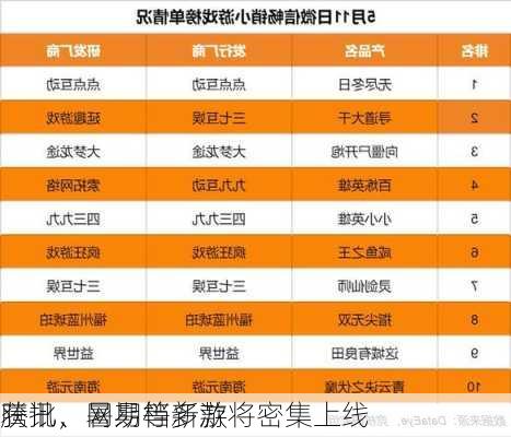 腾讯、网易等多款
获批，暑期档新游将密集上线