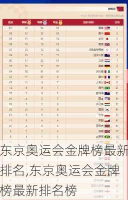 东京奥运会金牌榜最新排名,东京奥运会金牌榜最新排名榜