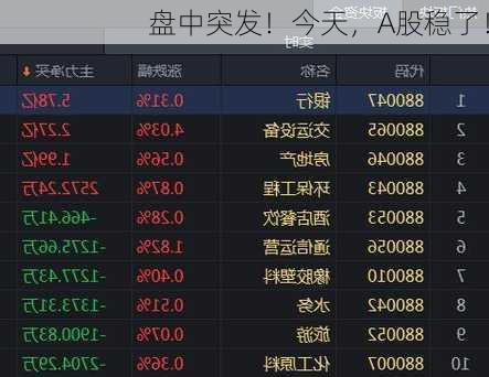 盘中突发！今天，A股稳了！