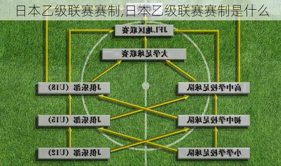 日本乙级联赛赛制,日本乙级联赛赛制是什么