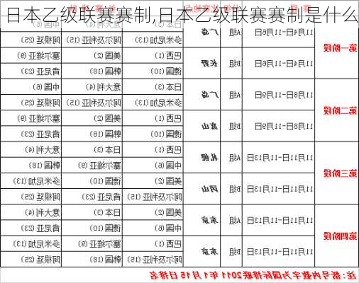 日本乙级联赛赛制,日本乙级联赛赛制是什么