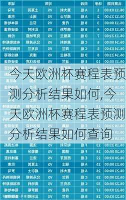 今天欧洲杯赛程表预测分析结果如何,今天欧洲杯赛程表预测分析结果如何查询