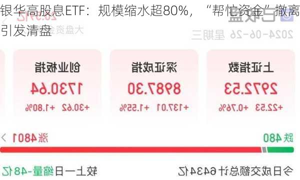 银华高股息ETF：规模缩水超80%，“帮忙资金”撤离引发清盘
