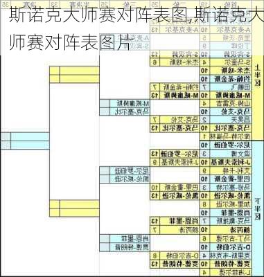 斯诺克大师赛对阵表图,斯诺克大师赛对阵表图片