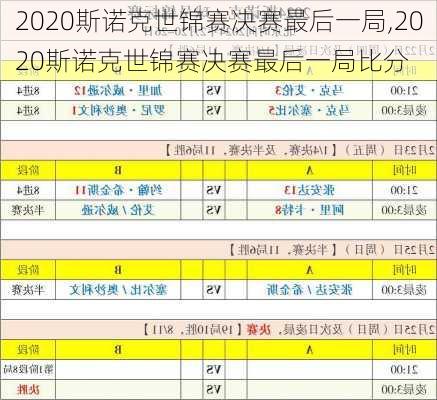 2020斯诺克世锦赛决赛最后一局,2020斯诺克世锦赛决赛最后一局比分