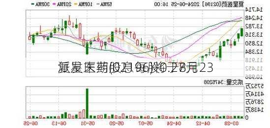 复星医药(02196)将于8月23
派发末期股息每股0.27元