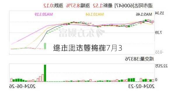 退市同达等将在7月3
终止上市暨摘牌