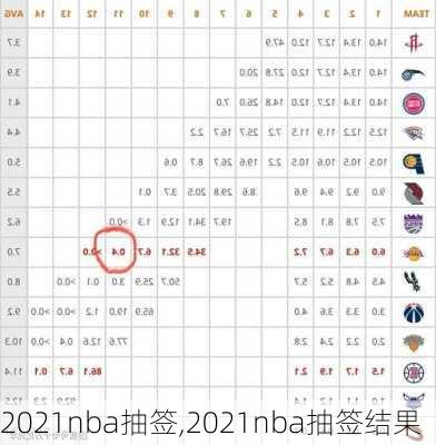 2021nba抽签,2021nba抽签结果