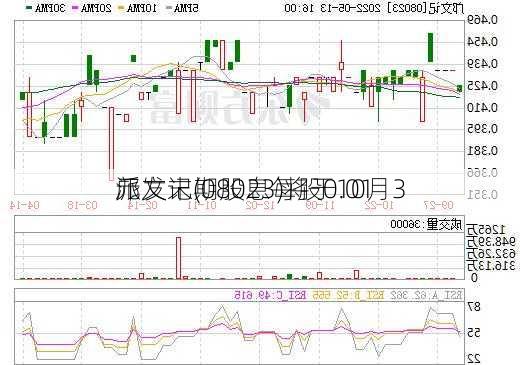 邝文记(08023)将于10月3
派发末期股息每股0.01
元