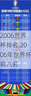 2006世界杯排名,2006年世界杯前八名