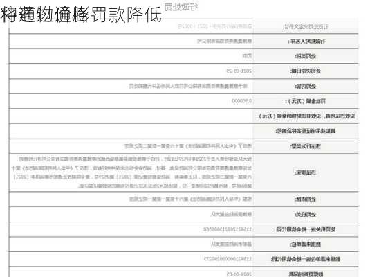 将通过通膨罚款降低
种药物价格