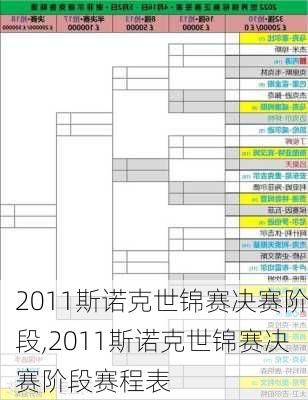 2011斯诺克世锦赛决赛阶段,2011斯诺克世锦赛决赛阶段赛程表