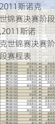 2011斯诺克世锦赛决赛阶段,2011斯诺克世锦赛决赛阶段赛程表