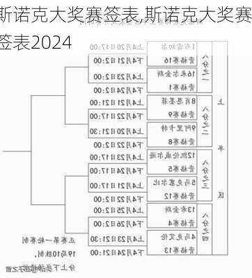 斯诺克大奖赛签表,斯诺克大奖赛签表2024