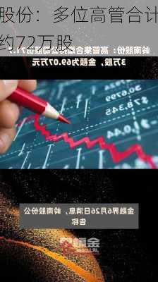 岭南股份：多位高管合计增持
股份约72万股