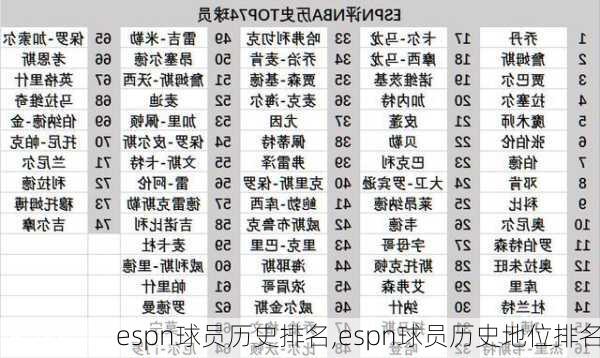 espn球员历史排名,espn球员历史地位排名