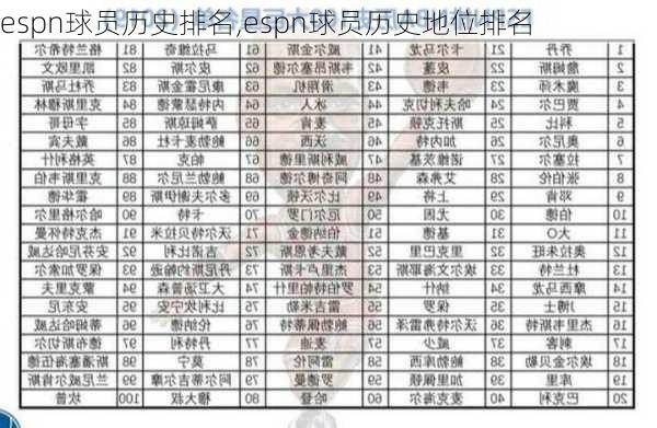 espn球员历史排名,espn球员历史地位排名