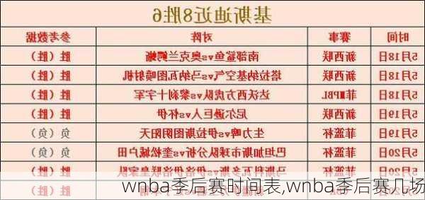 wnba季后赛时间表,wnba季后赛几场