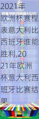 2021年欧洲杯赛程表意大利比西班牙谁能胜利,2021年欧洲杯意大利西班牙比赛结果