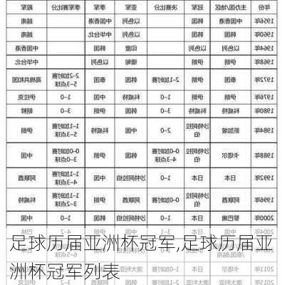 足球历届亚洲杯冠军,足球历届亚洲杯冠军列表