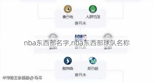 nba东西部名字,nba东西部球队名称