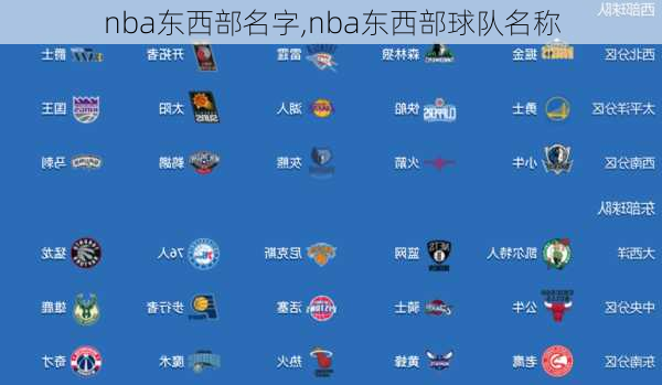 nba东西部名字,nba东西部球队名称